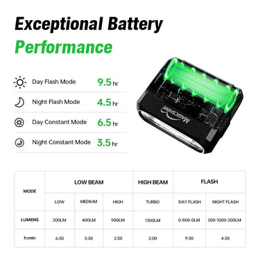 Magicshine HORI 1300