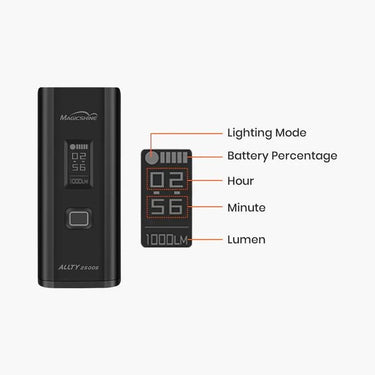 Magicshine ALLTY 2500S bicycle light with remote, removable battery, OLED display, and 2500 lumens brightness