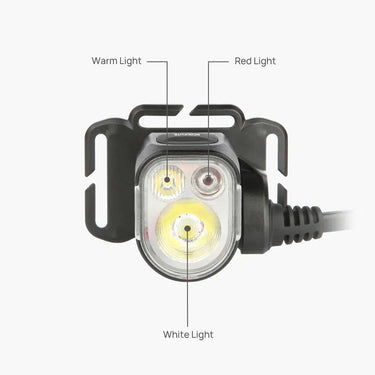 Scoutlite TRIGO Ultra-Powerful Headlamp with 1000 lumens and 21700 rechargeable battery