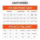 Magicshine VTG 1000 Brompton folding bike light for commute riding