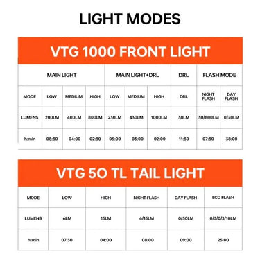 Magicshine VTG 1000 Brompton folding bike light for commute riding