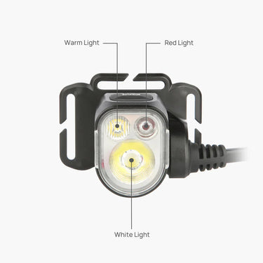 Scoutlite TRIGO Ultra-Powerful Headlamp